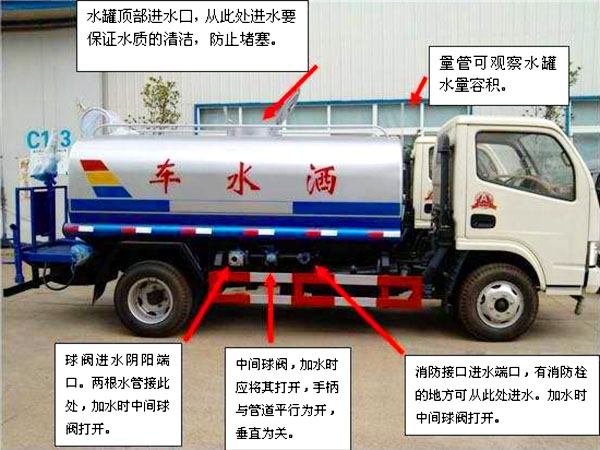 東風金霸自卸式垃圾車操作注意事項