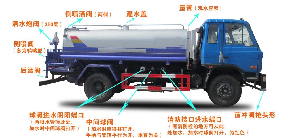東風金霸自卸式垃圾車結(jié)構(gòu)圖